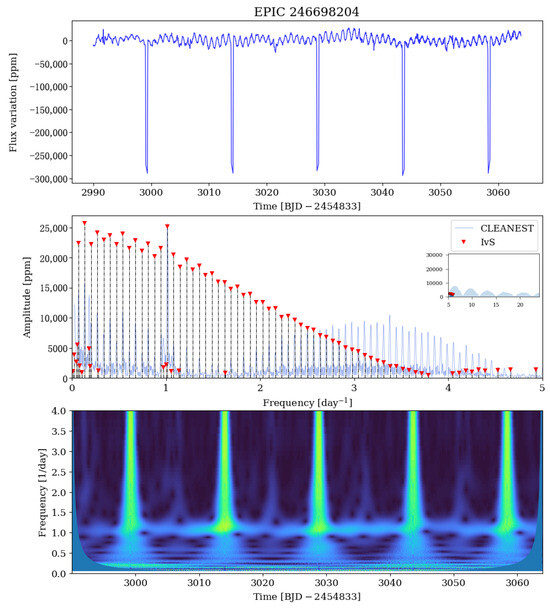 Universe 11 00301 g0a54