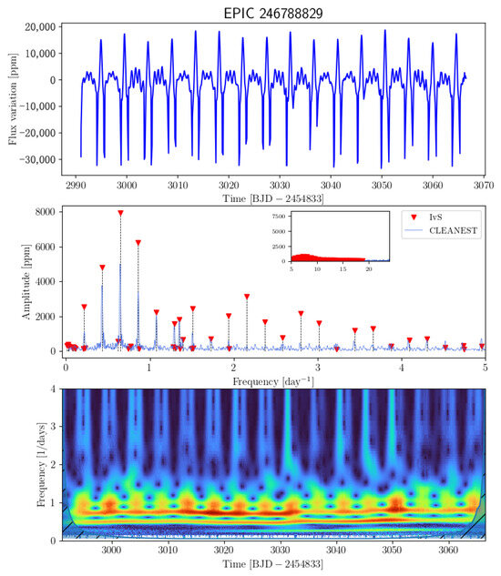 Universe 11 00301 g0a55