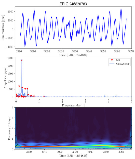 Universe 11 00301 g0a56