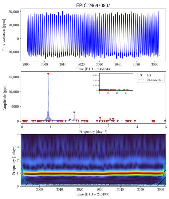 Universe 11 00301 g0a57