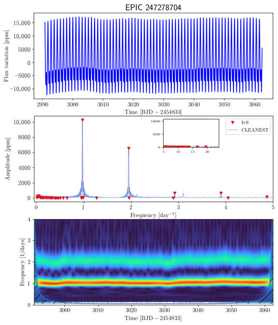 Universe 11 00301 g0a61