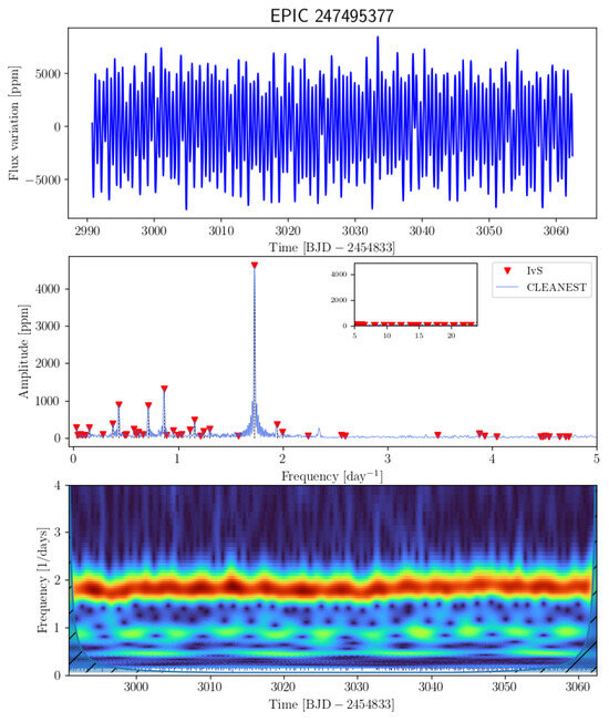 Universe 11 00301 g0a63