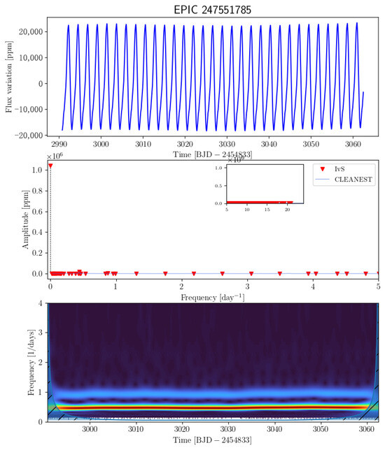 Universe 11 00301 g0a64