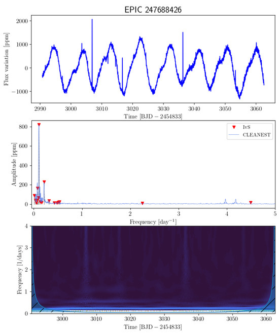 Universe 11 00301 g0a67