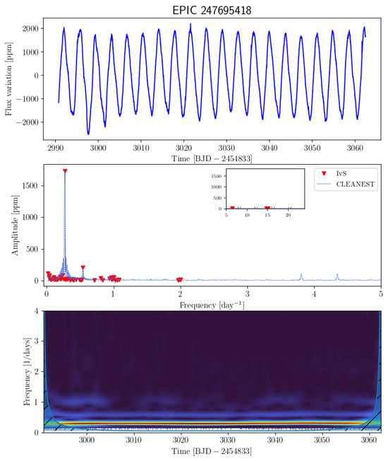 Universe 11 00301 g0a68