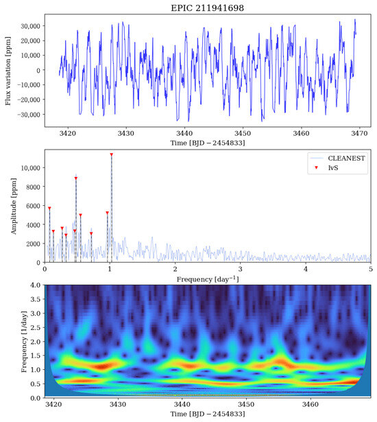 Universe 11 00301 g0a7