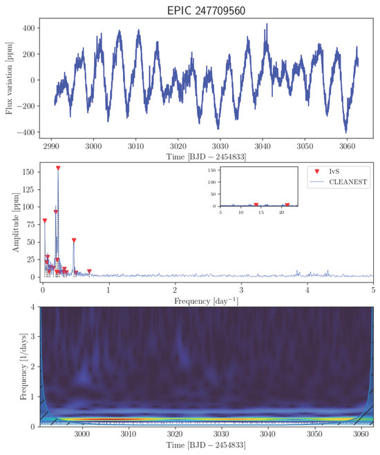 Universe 11 00301 g0a70