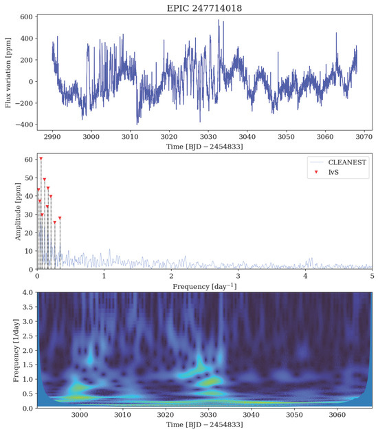 Universe 11 00301 g0a71