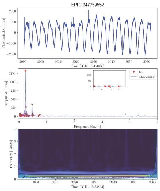 Universe 11 00301 g0a72