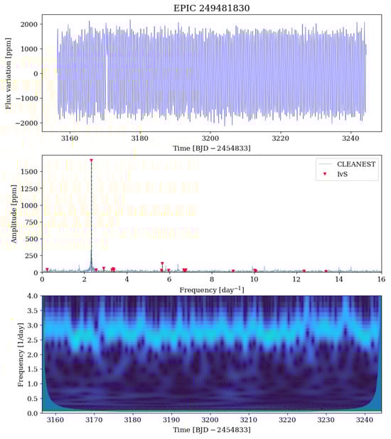 Universe 11 00301 g0a74