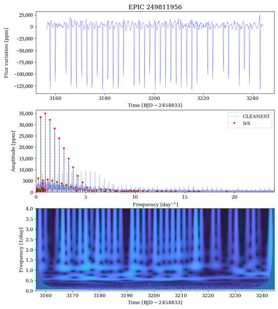 Universe 11 00301 g0a75