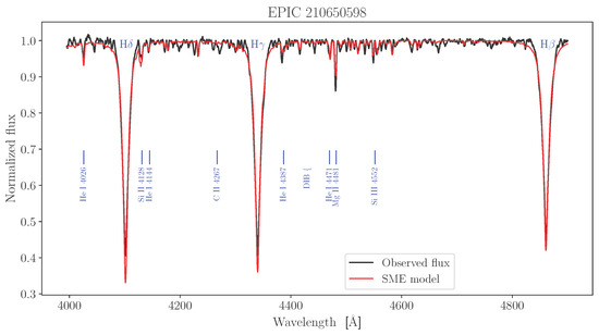 Universe 11 00301 g0a76