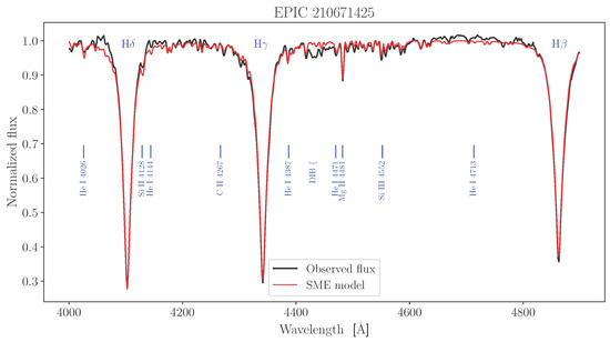 Universe 11 00301 g0a77