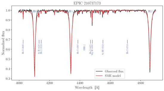 Universe 11 00301 g0a78