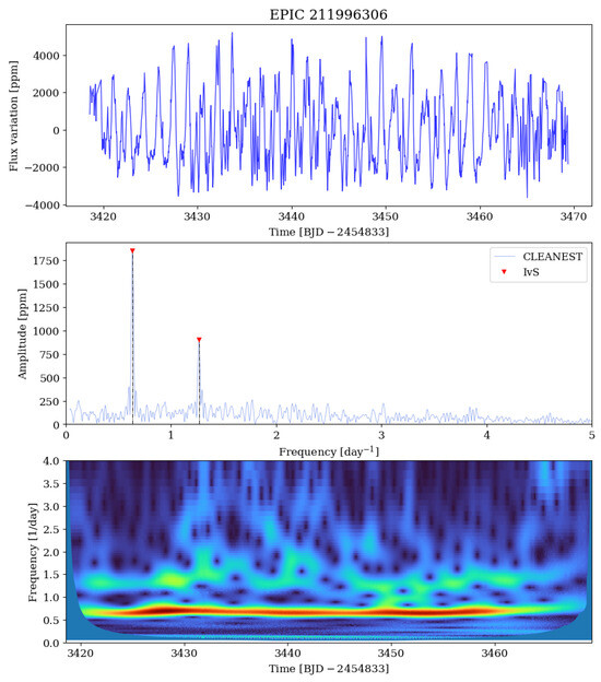 Universe 11 00301 g0a8