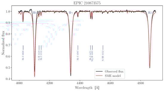 Universe 11 00301 g0a80