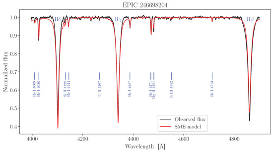 Universe 11 00301 g0a81