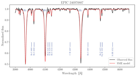 Universe 11 00301 g0a82