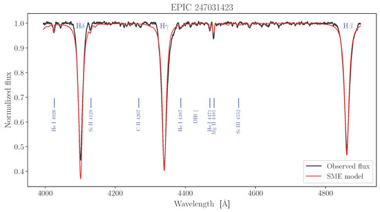 Universe 11 00301 g0a83