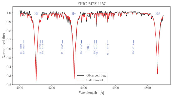 Universe 11 00301 g0a84