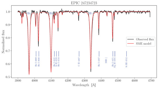 Universe 11 00301 g0a85