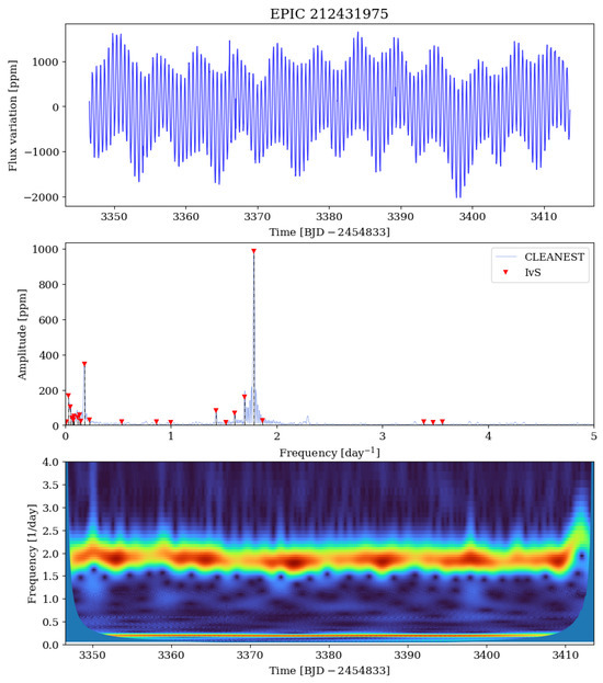 Universe 11 00301 g0a9