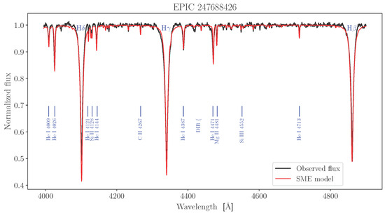 Universe 11 00301 g0a90