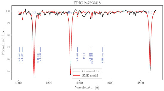 Universe 11 00301 g0a91