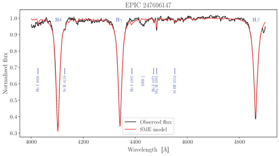 Universe 11 00301 g0a92