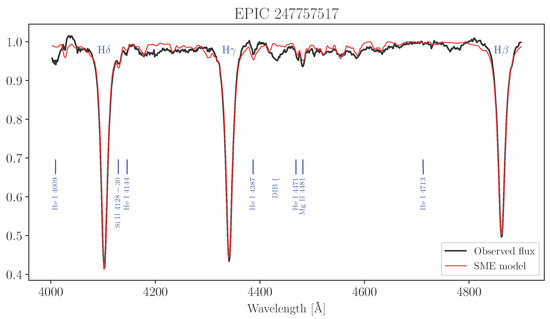 Universe 11 00301 g0a93