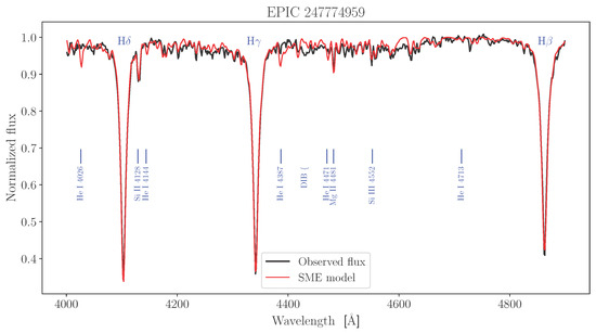 Universe 11 00301 g0a95