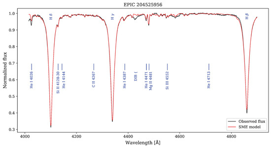 Universe 11 00301 g0a96