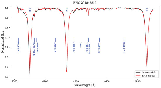 Universe 11 00301 g0a97