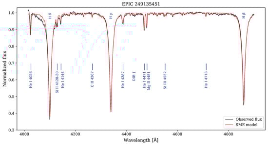 Universe 11 00301 g0a98