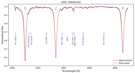 Universe 11 00301 g0a99