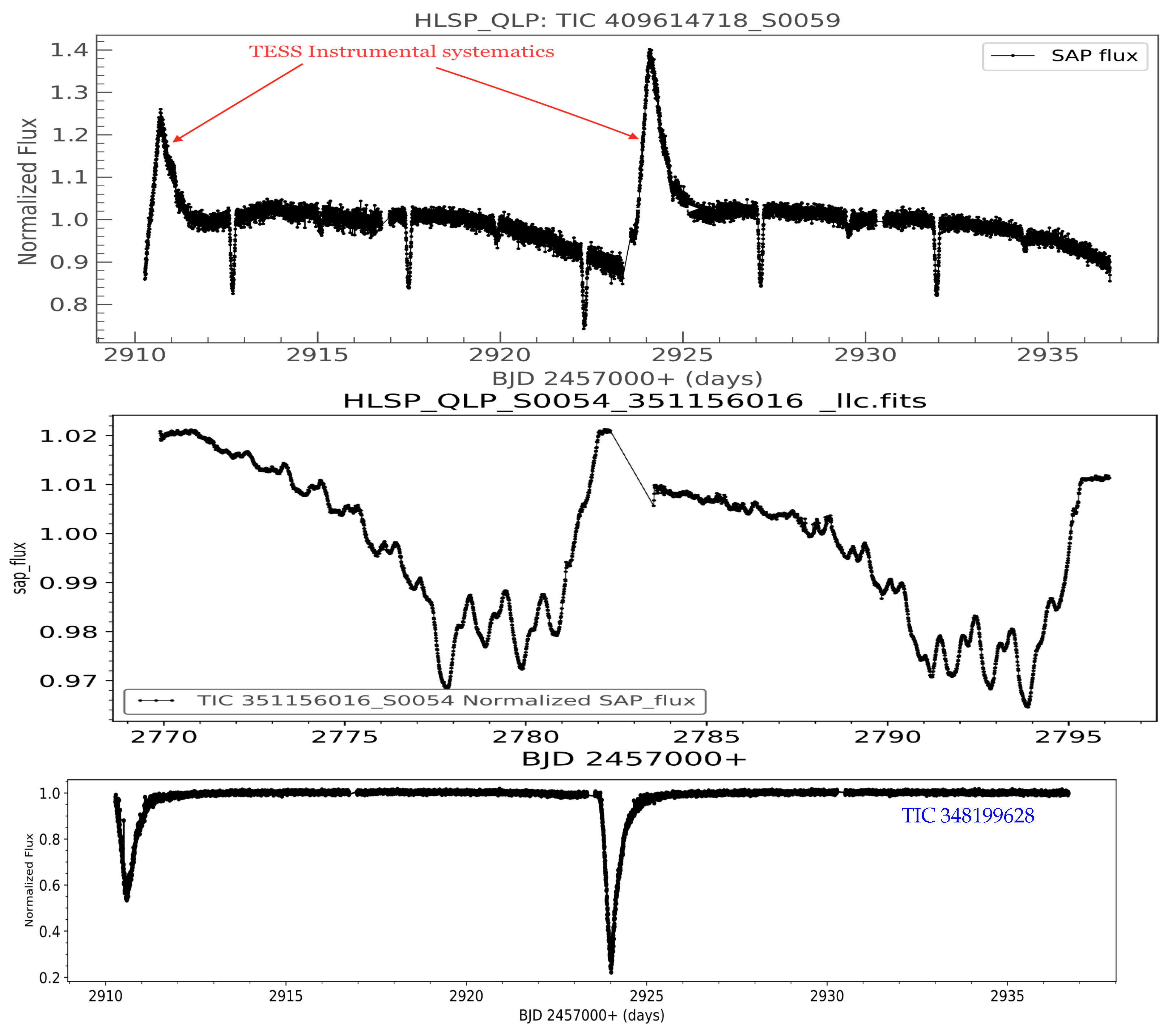 Universe 11 00302 g001
