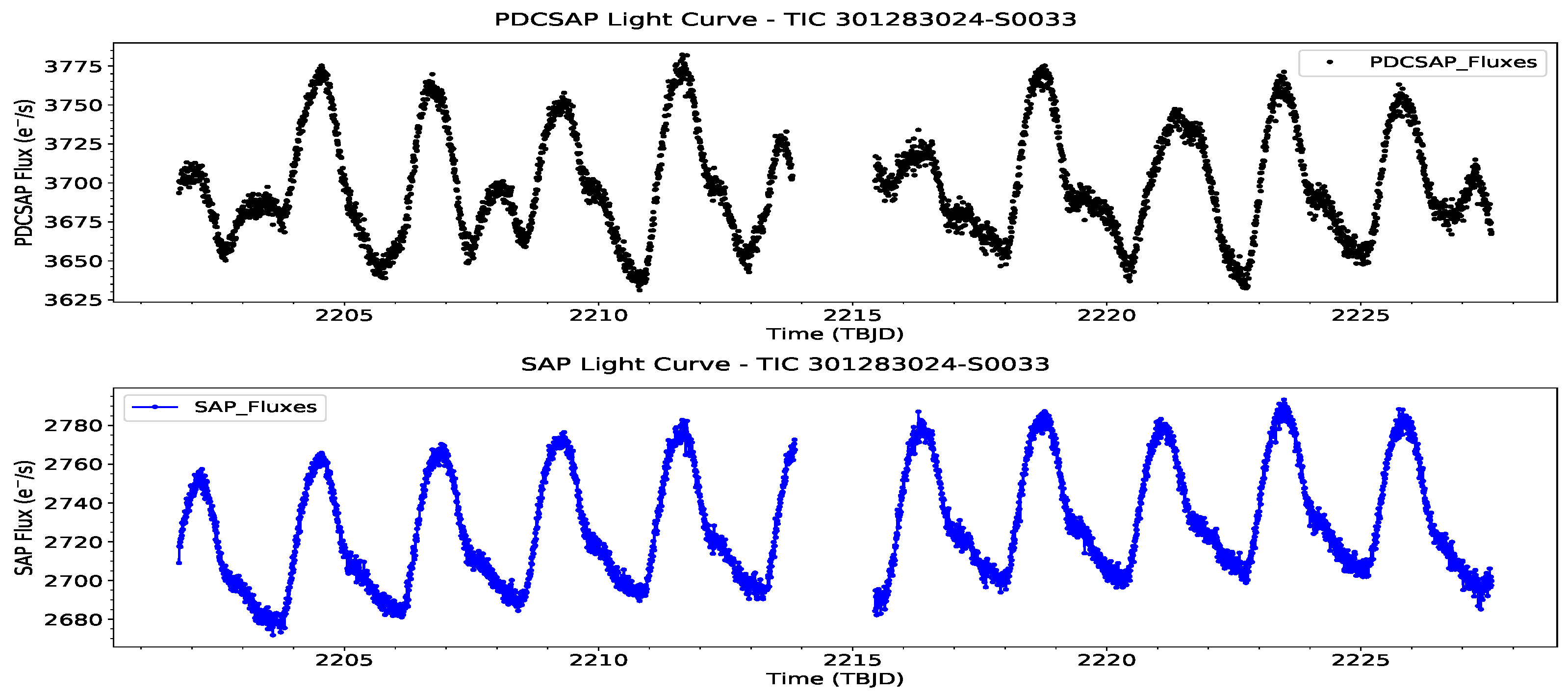 Universe 11 00302 g002