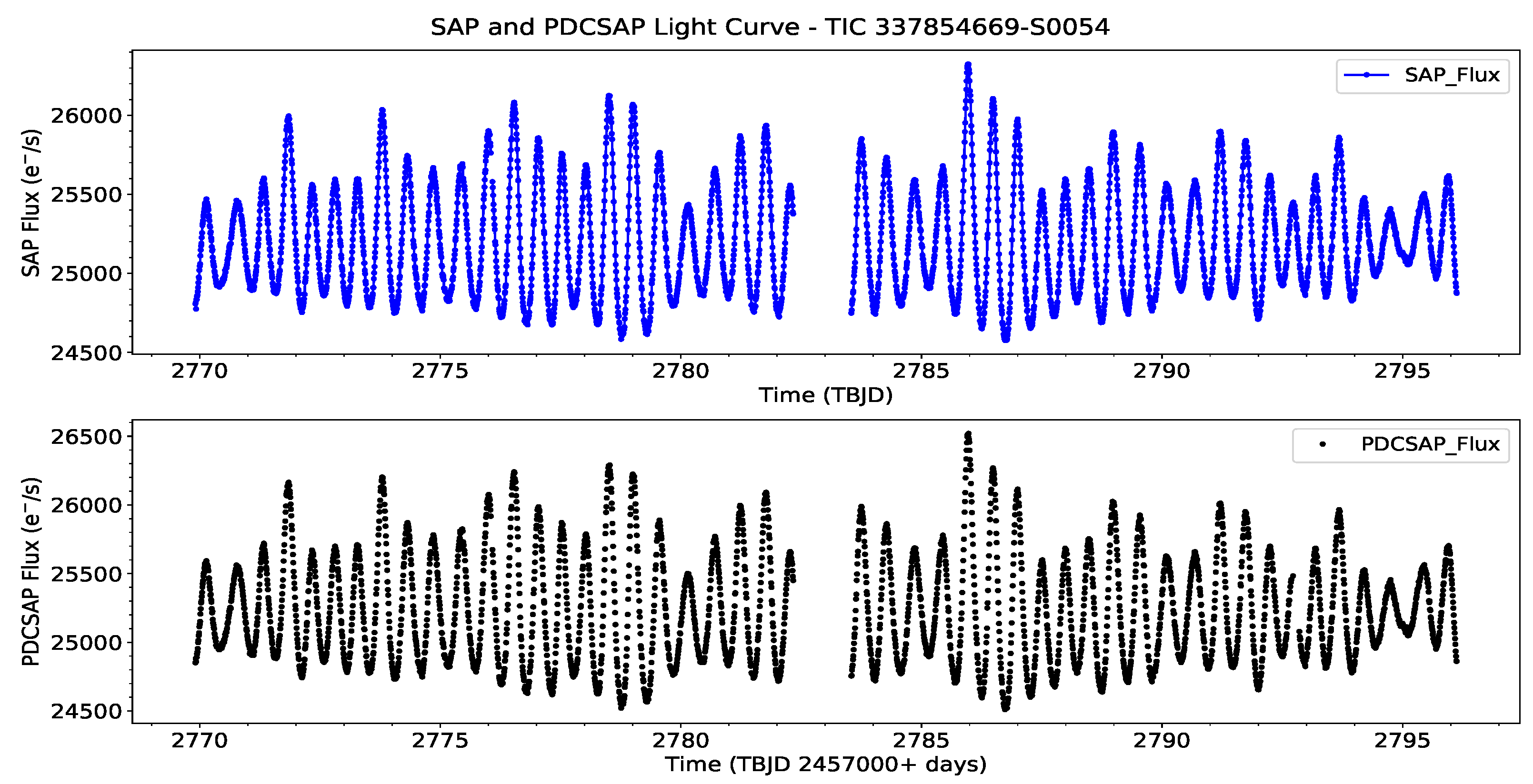 Universe 11 00302 g003