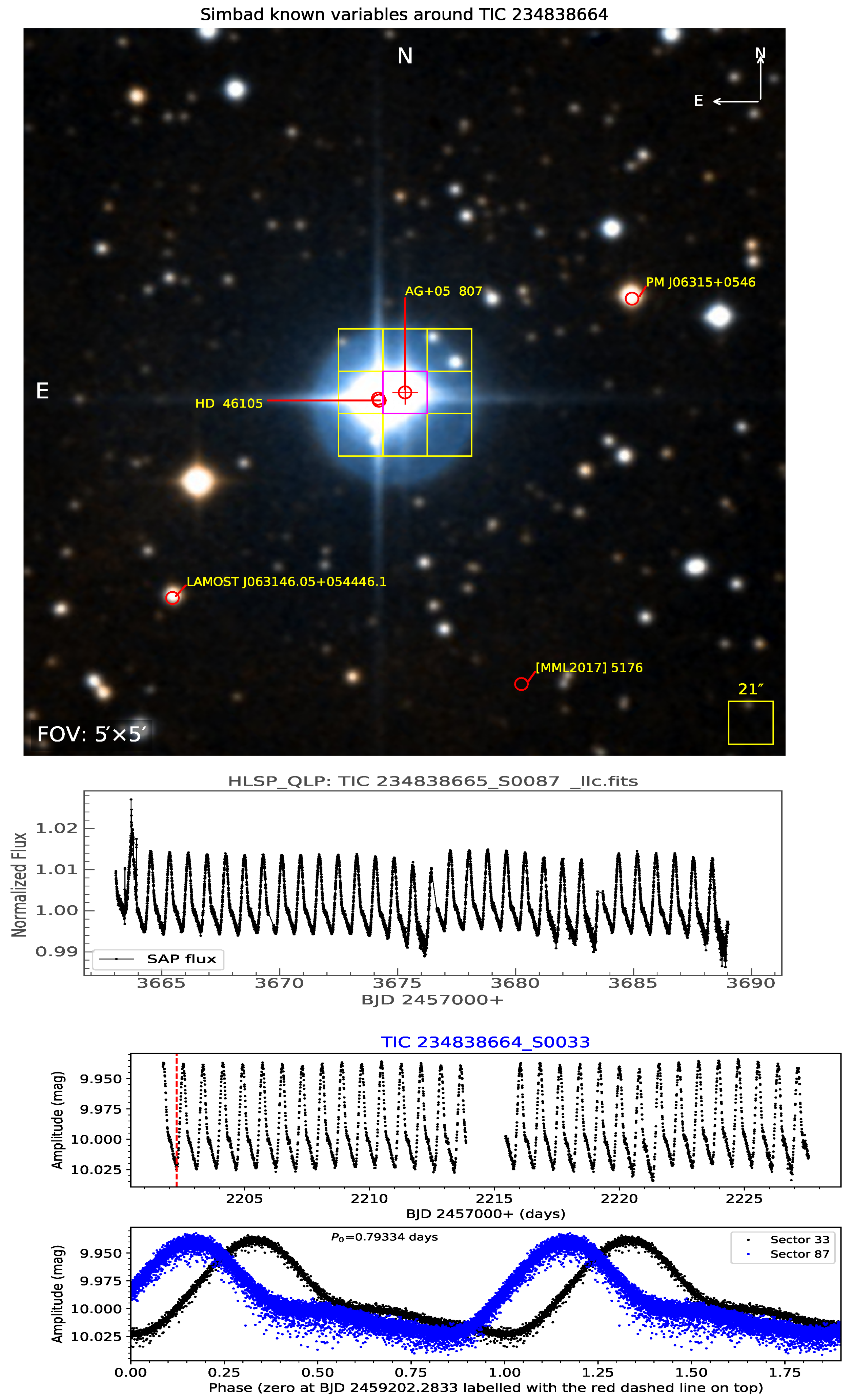 Universe 11 00302 g005