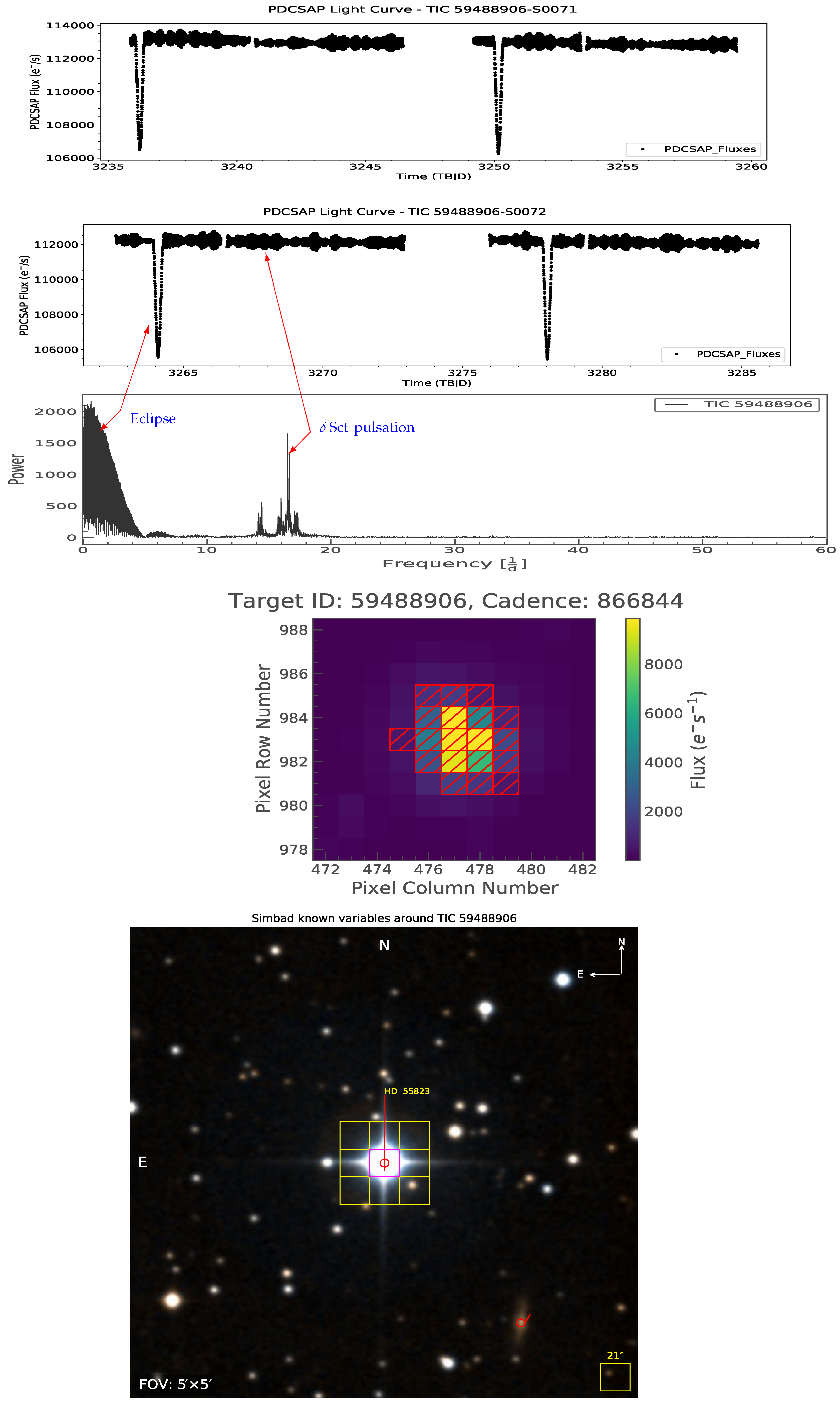 Universe 11 00302 g006