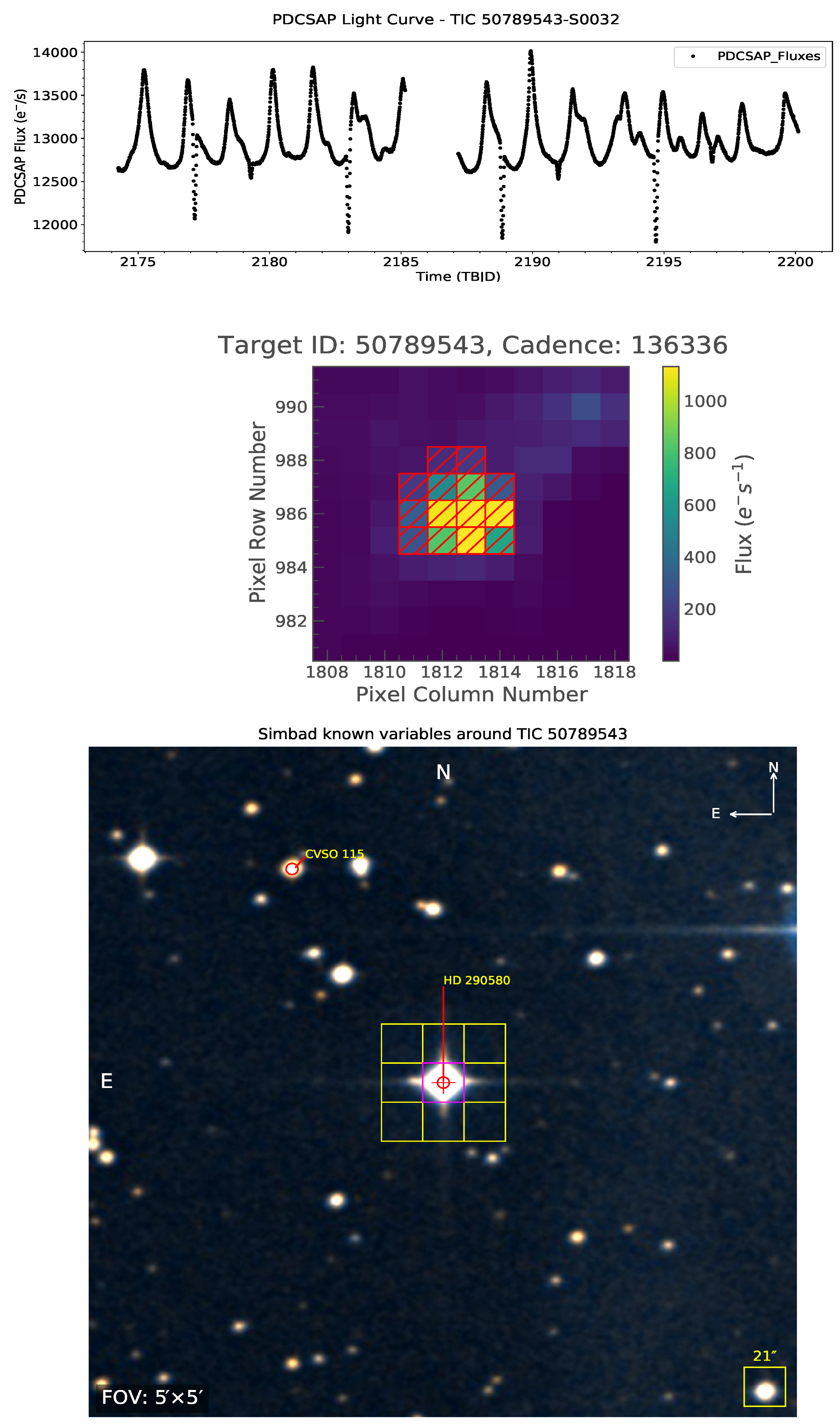 Universe 11 00302 g008