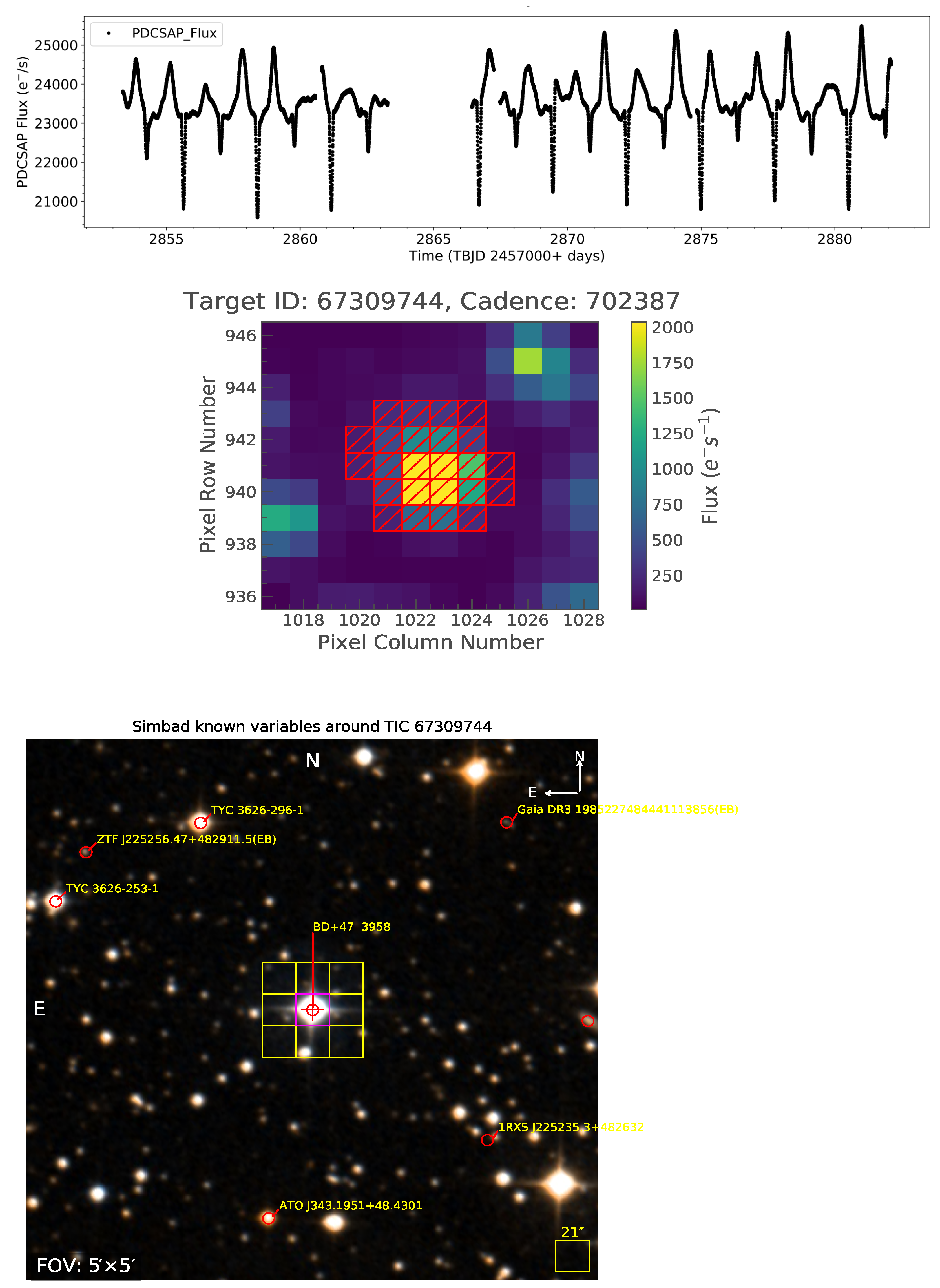 Universe 11 00302 g010