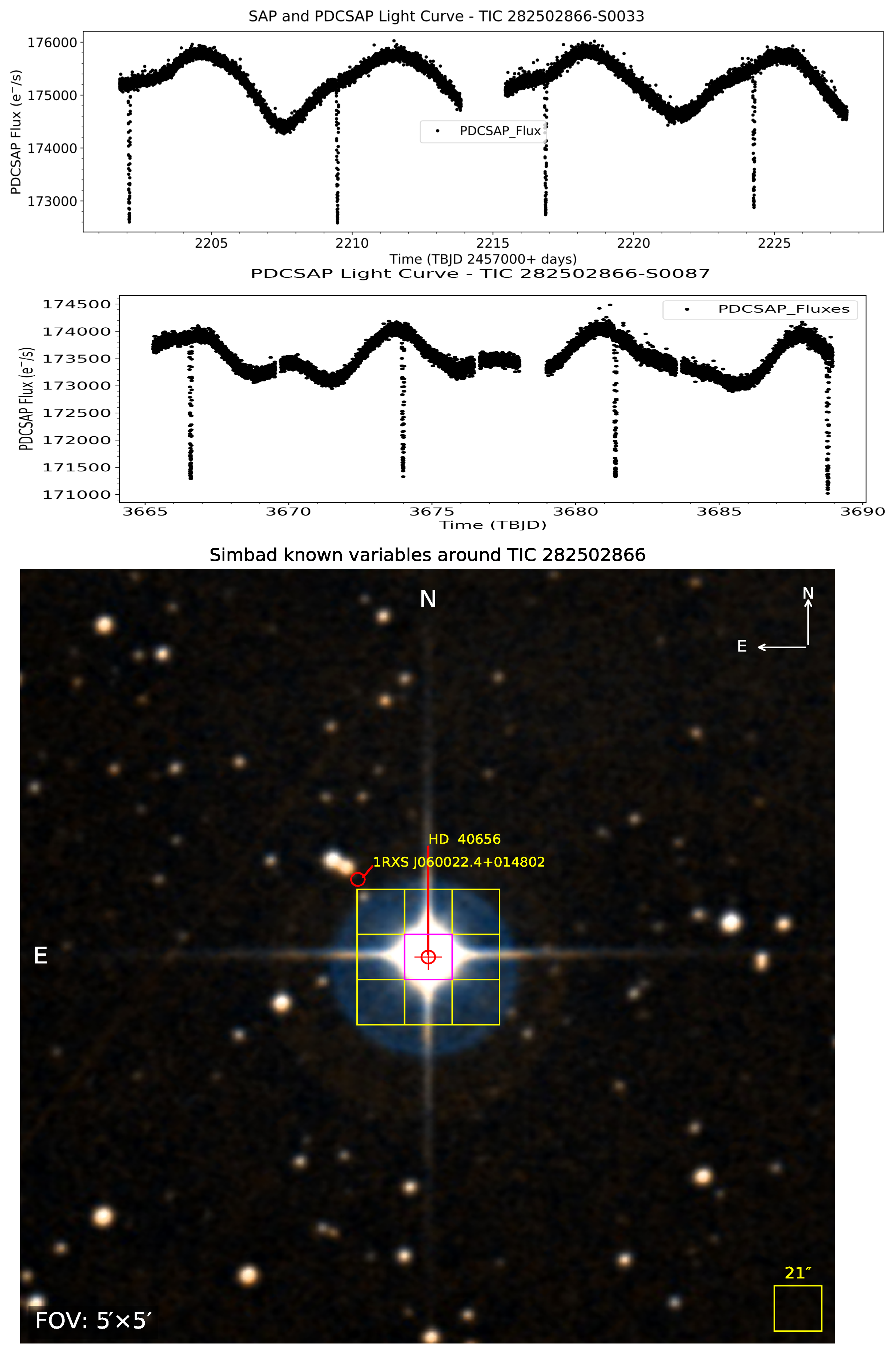 Universe 11 00302 g011
