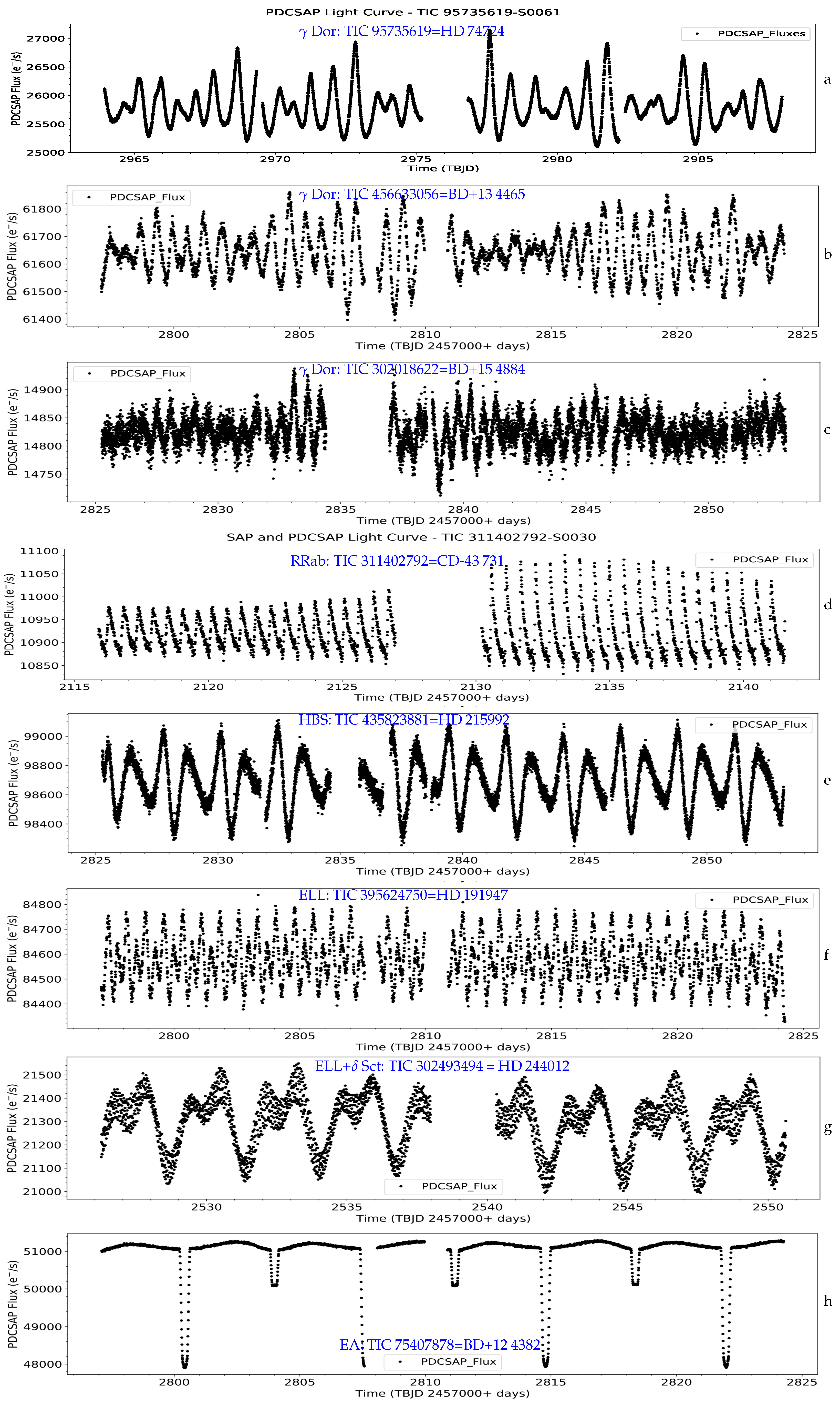 Universe 11 00302 g012a