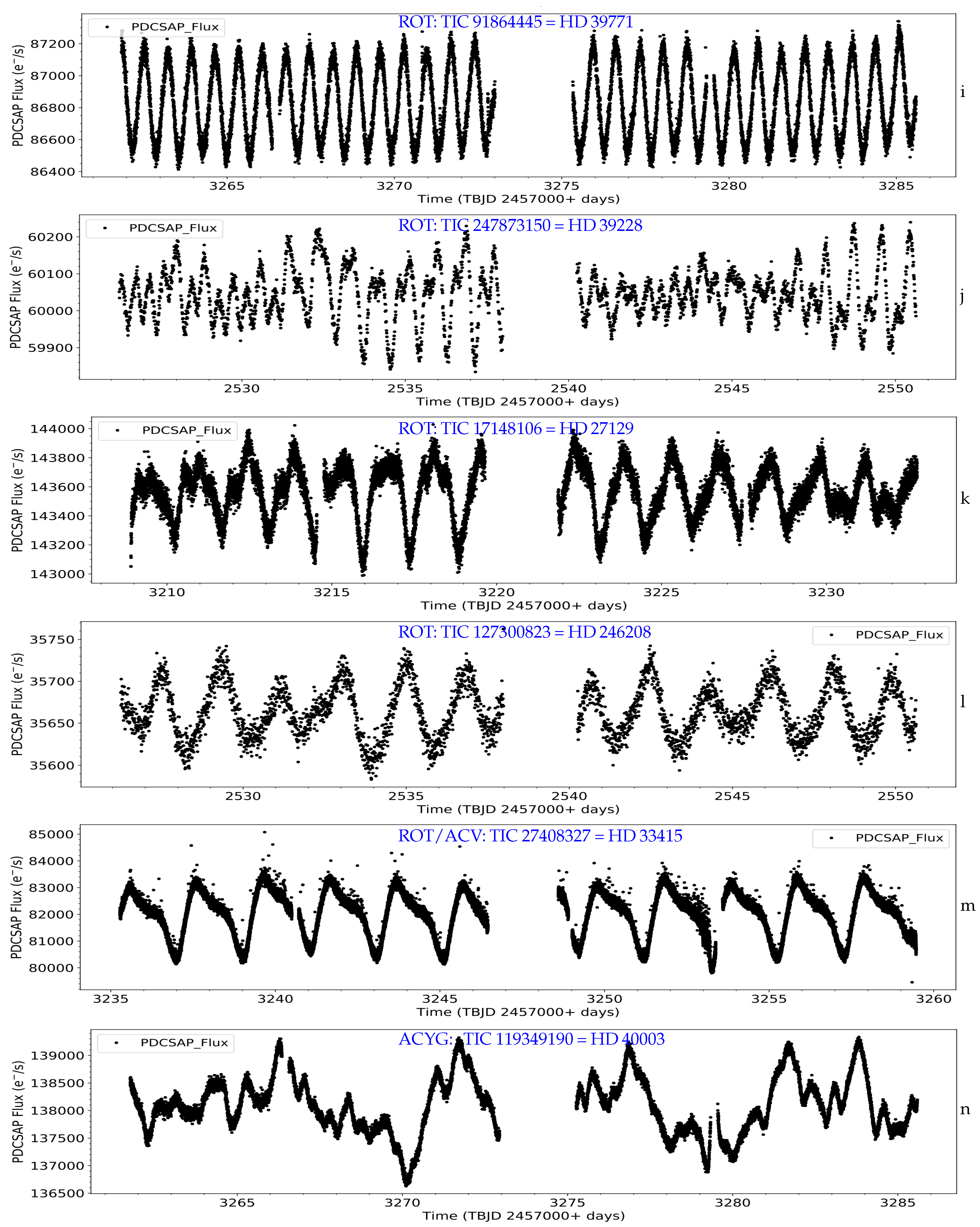 Universe 11 00302 g012b
