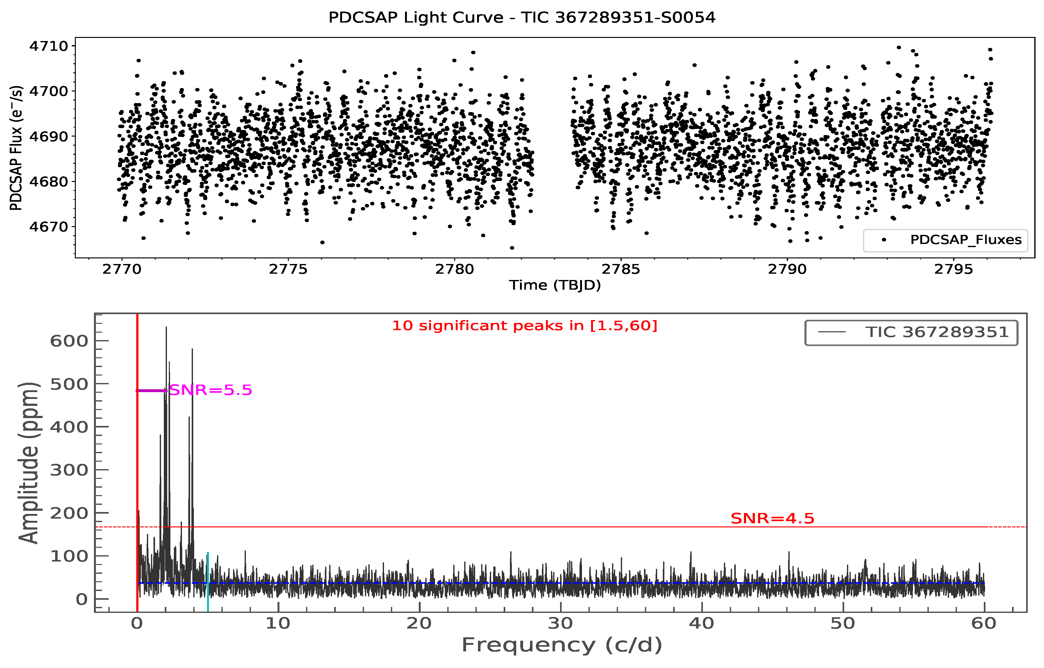 Universe 11 00302 g013