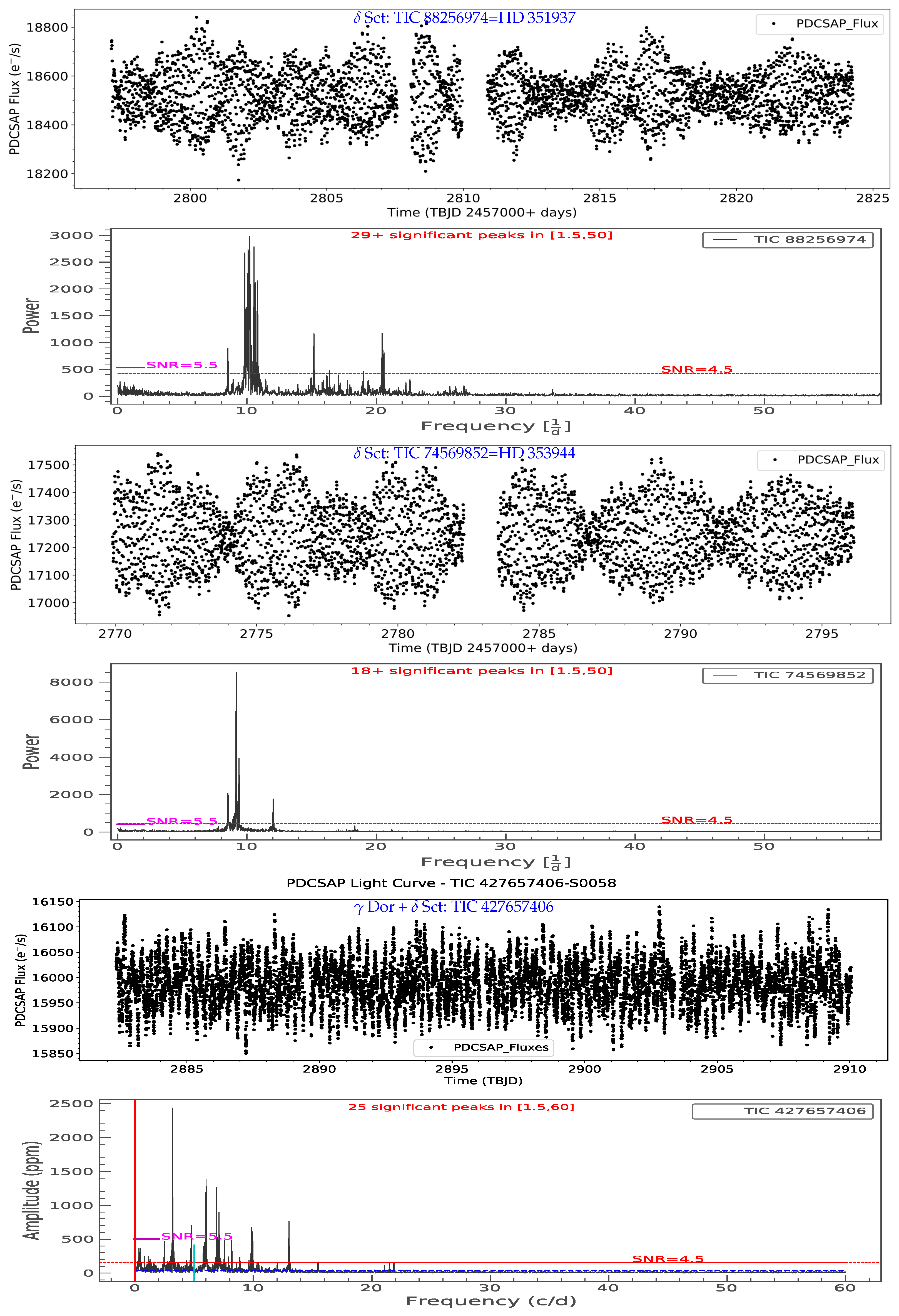 Universe 11 00302 g014a