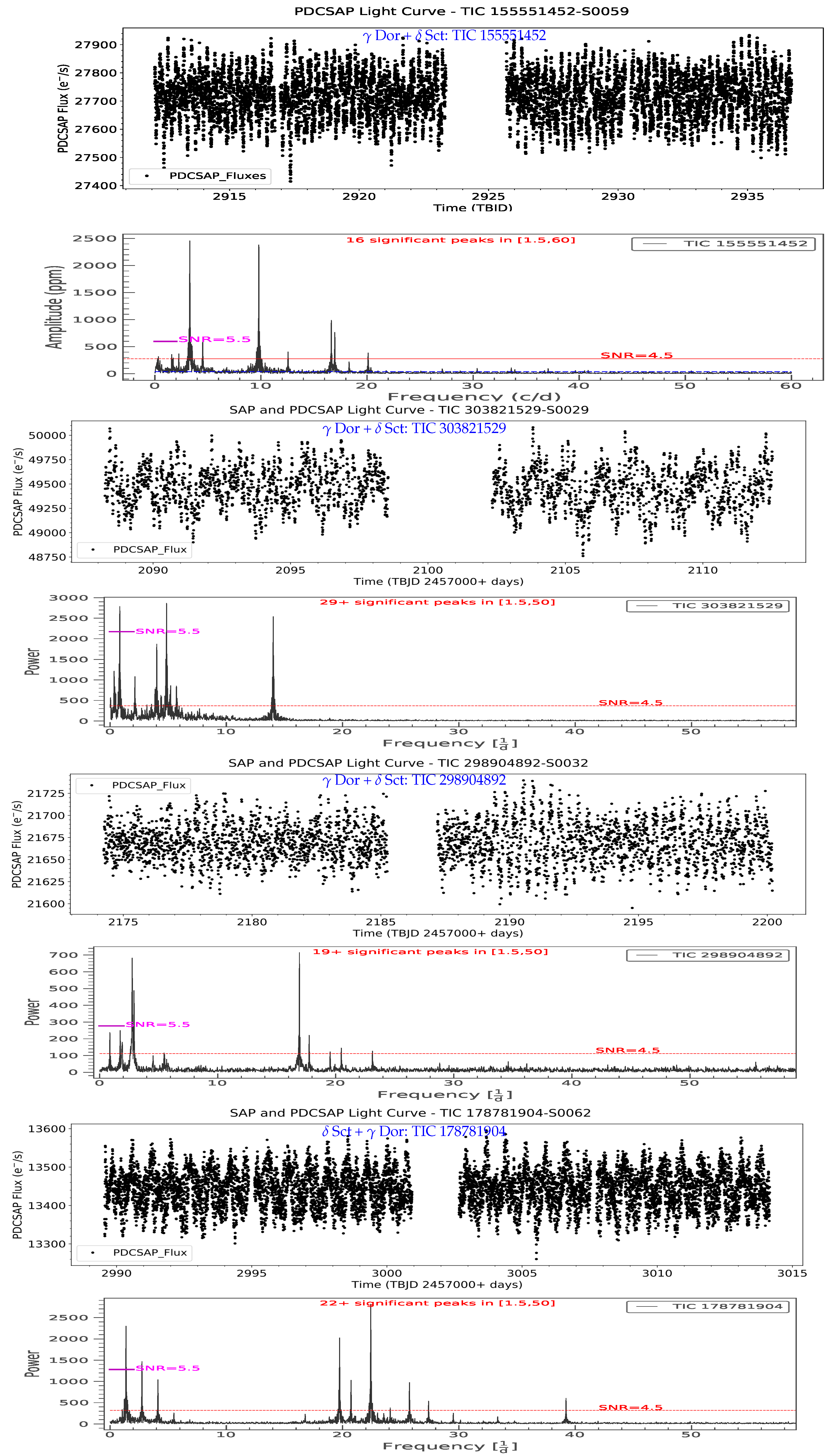 Universe 11 00302 g014b