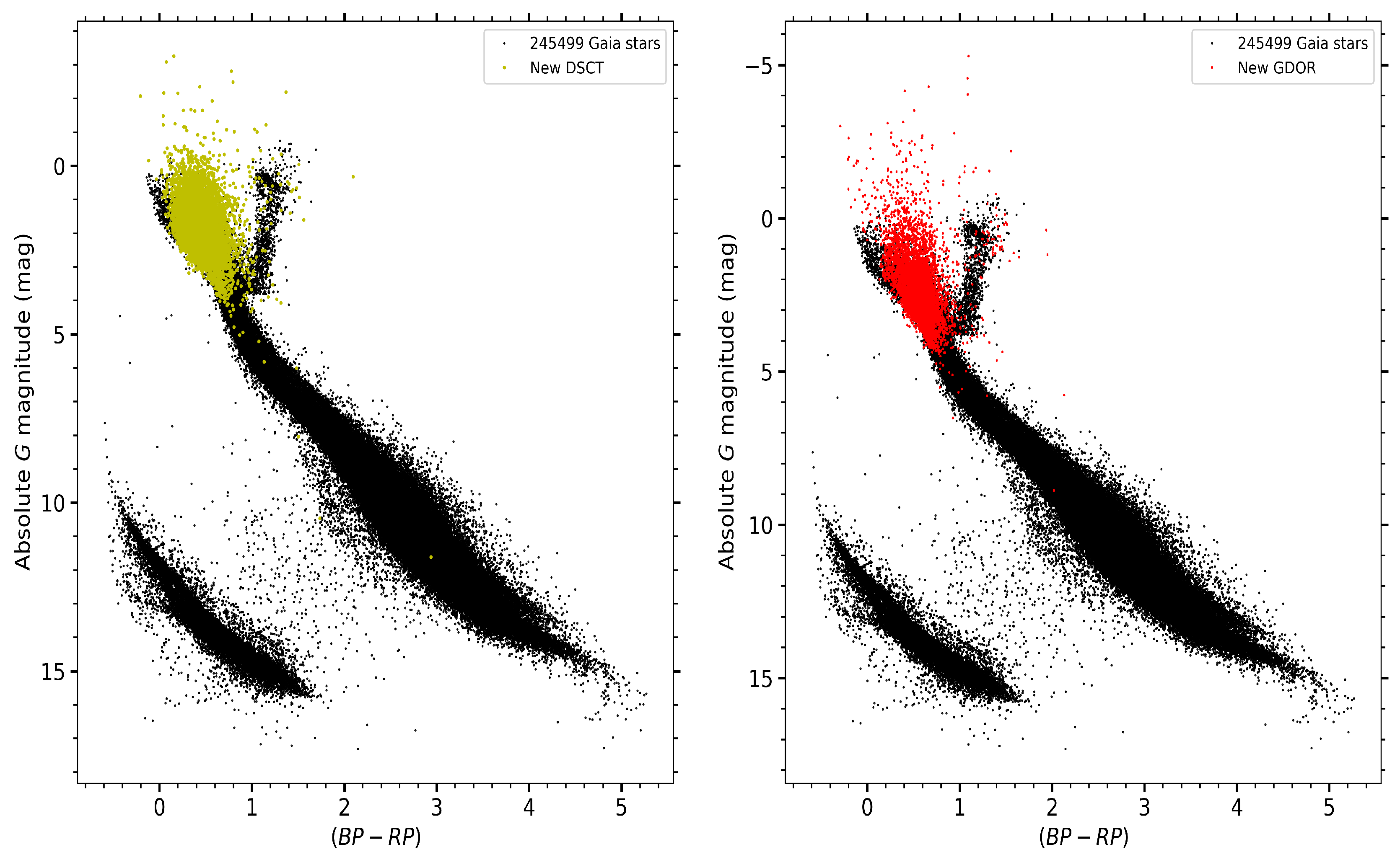 Universe 11 00302 g018