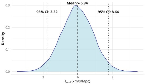 Universe 11 00303 g001